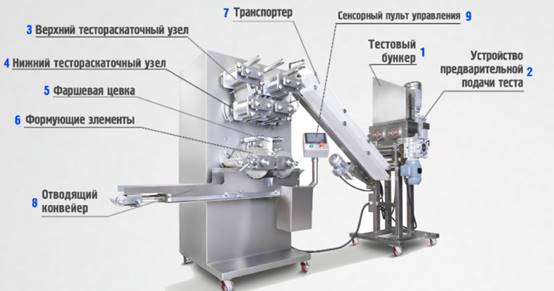 ÐŸÐµÐ»ÑŒÐ¼ÐµÐ½Ð½Ñ‹Ð¹ Ð°Ð¿Ð¿Ð°Ñ€Ð°Ñ‚ ÐµÐ³Ð¾ Ð¾Ð¿Ð¸ÑÐ°Ð½Ð¸Ðµ