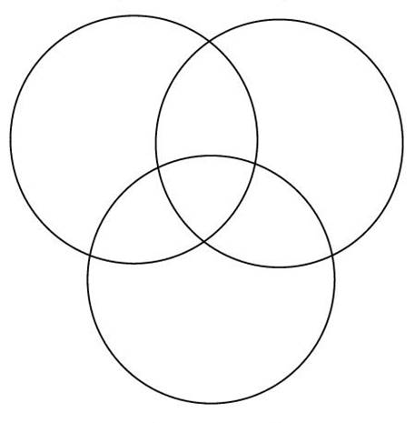 http://www.gridgit.com/postpic/2011/09/triple-venn-diagram_6202.jpg