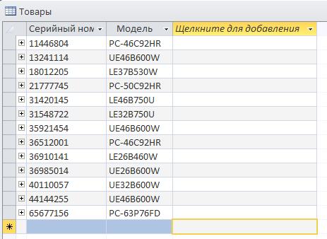 Пример заполнения таблицы Товары