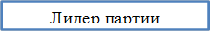 Лидер партии