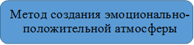 Метод создания эмоционально-положительной атмосферы

