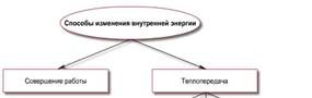 ÐšÐ°Ñ€Ñ‚Ð¸Ð½ÐºÐ¸ Ð¿Ð¾ Ð·Ð°Ð¿Ñ€Ð¾ÑÑƒ ÑÐ¿Ð¾ÑÐ¾Ð±Ñ‹ Ð¸Ð·Ð¼ÐµÐ½ÐµÐ½Ð¸Ñ Ð²Ð½ÑƒÑ‚Ñ€ÐµÐ½Ð½ÐµÐ¹ ÑÐ½ÐµÑ€Ð³Ð¸Ð¸