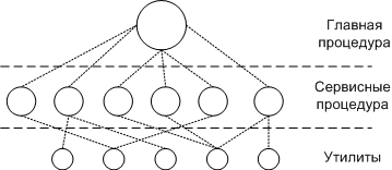 https://moodle.kstu.ru/pluginfile.php/114/mod_page/content/4/1-1.gif