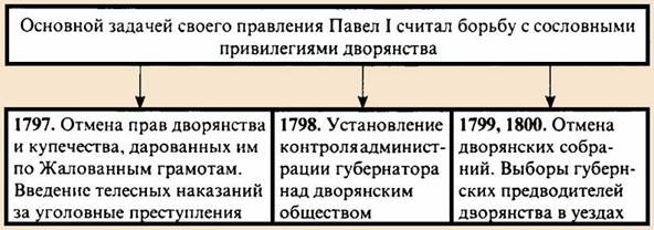 Главные задачи внутри страны