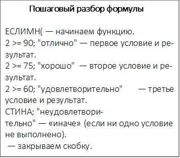 Пошаговый разбор формулы

1.	=ЕСЛИМН( — начинаем функцию.
2.	B2 >= 90; "отлично" — первое усло-вие и результат.
3.	B2 >= 75; "хорошо" — второе усло-вие и результат.
4.	B2 >= 60; "удовлетворительно" — третье условие и результат.
5.	ИСТИНА; "неудовлетворительно" — «иначе» (если ни одно условие не вы-полнено).
6.	) — закрываем скобку.
