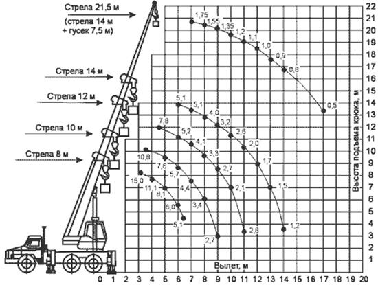 Картинки по запросу номограмма крана