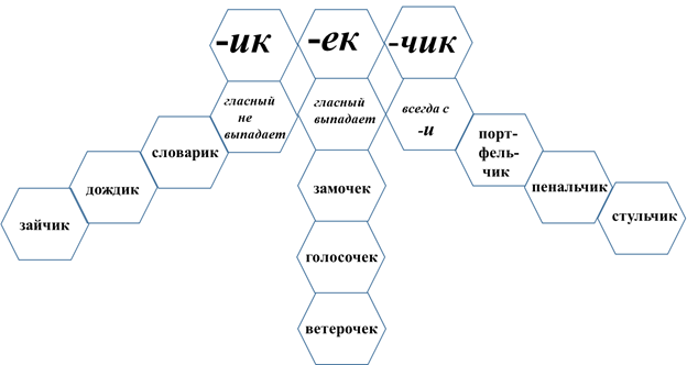 Гексы 8