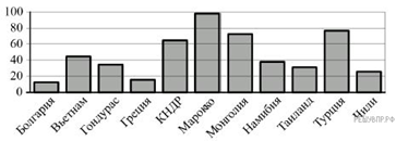 https://math5-vpr.sdamgia.ru/get_file?id=784&png=1