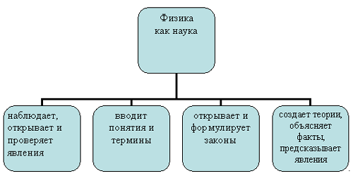 http://urok.1sept.ru/%D1%81%D1%82%D0%B0%D1%82%D1%8C%D0%B8/311902/img1.gif
