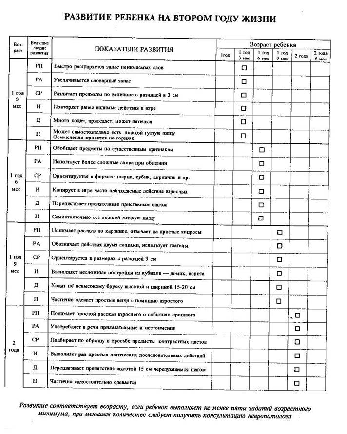 Развит 3