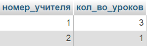 sql group by пример