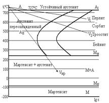 ССС