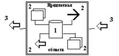 http://do.bti.secna.ru/lib/book_it/images/ric10.jpg
