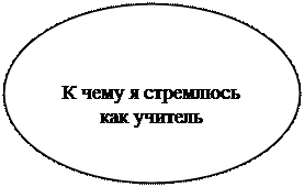 Овал: К чему я стремлюсь как учитель

