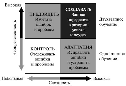 Влияние сложности и неопределенности ситуации на информационное поведение