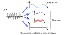 http://fizmat.by/pic/PHYS/page99/im1.png