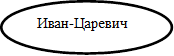 Иван-Царевич