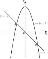 https://math-oge.sdamgia.ru/get_file?id=6077&png=1