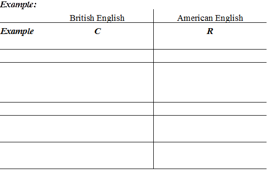 Example:
	British English	American English
Example	C	R
		
		
		
		
		
		
		
		
		
		

