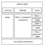 blocks
