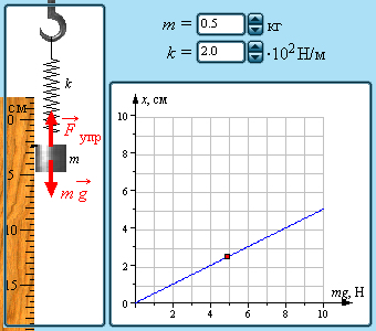http://www.college.ru/physics/courses/op25part1/content/models/screensh/Hook.jpg