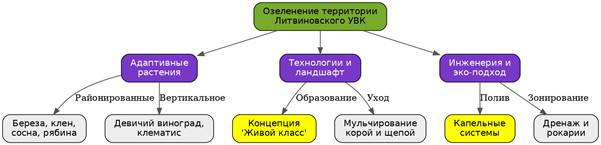 /var/www/nagorohru_user/data/www/nagoroh.ru/storage/app/public/diagram/e8176748-dccf-4b67-853b-b183d357ef42/413072.png