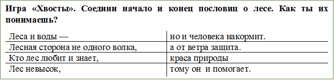 Игра «Хвосты». Соедини начало и конец пословиц о лесе. Как ты их понимаешь?
Леса и воды — 	но и человека накормит.
Лесная сторона не одного волка, 	а от ветра защита. 
Кто лес любит и знает,	краса природы
Лес невысок, 
	тому он  и помогает.


