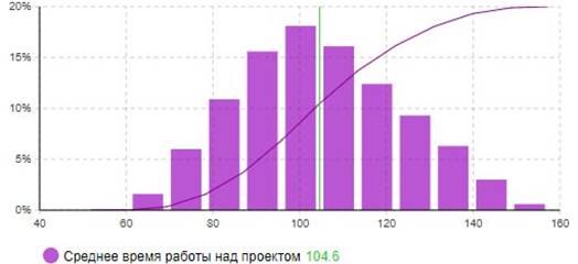 Изображение выглядит как График, снимок экрана, линия, текст

Автоматически созданное описание