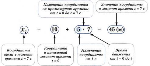 движение