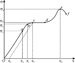 lab5_3
