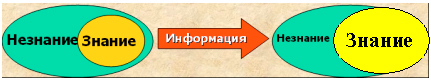 http://urok.1sept.ru/%D1%81%D1%82%D0%B0%D1%82%D1%8C%D0%B8/572186/img1.jpg