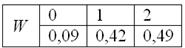http://mathprofi.ru/t/sluchainaya_velichina_clip_image106.jpg