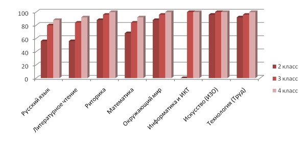 https://sites.google.com/site/nellistepanenko/_/rsrc/1310888497757/home/portfolio/1-vysokie-rezultaty-ucebnyh-dostizenij-obucausihsa-za-poslednie-tri-goda/%D0%94%D0%B8%D0%B0010.jpg?height=312&width=597