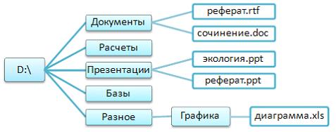 Презентация в doc