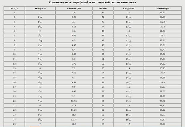 Совокупность шрифтов одного рисунка во всех начертаниях и кеглях