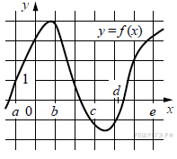 https://mathb-ege.sdamgia.ru/get_file?id=19436&png=1