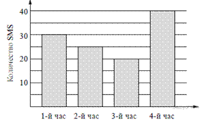 https://math-oge.sdamgia.ru/get_file?id=6755&png=1