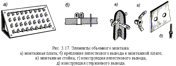 http://tsput.ru/res/other/construct/images/pic3_17.gif