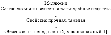 http://festival.1september.ru/articles/598964/img3.gif
