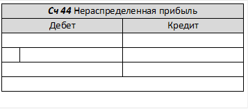 Сч 44 Нераспределенная прибыль
Дебет	Кредит
	
		
	


