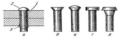 Рис. 1. Распространённые типы заклёпок: а — с полукруглой головкой; б — с потайной головкой; в — с полупотайной головкой; г — с плоской головкой; д — коническая с подголовком; 1 — стержень заклёпки; 2 — закладная головка; 3 — замыкающая головка. Заклёпка.