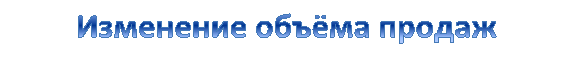 Изменение объёма продаж