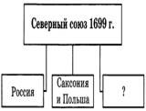 Схема Название государства