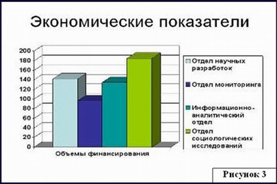 Диаграмма
