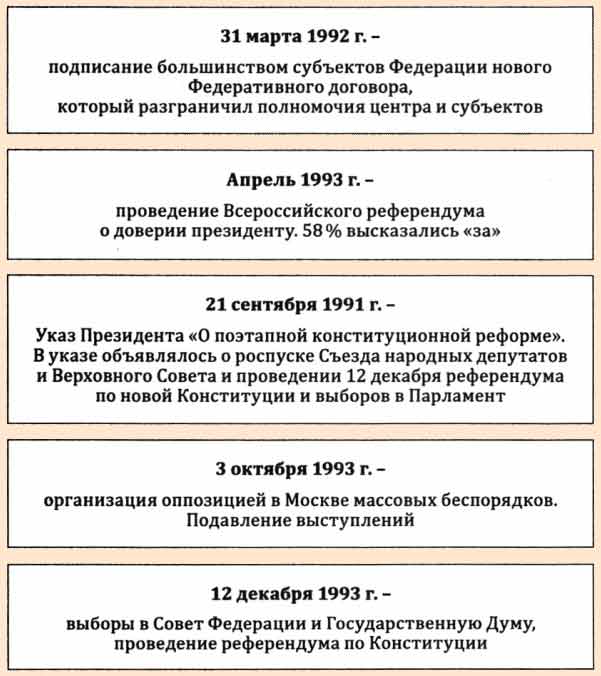 Становление Российского государства