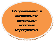 Овал: Общешкольные и внешкольные культурно-массовые
мероприятия
