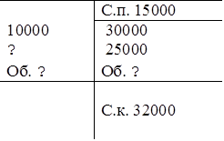 10000
?	С.п. 15000
	30000
25000
Об. ?	Об. ?
	
С.к. 32000

