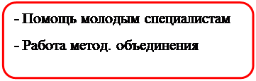 Скругленный прямоугольник: - Помощь молодым специалистам
- Работа метод. объединения

