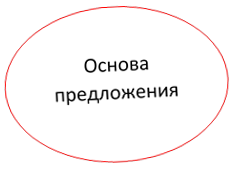 Основа предложения