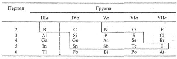 Материалы полупроводники.jpg